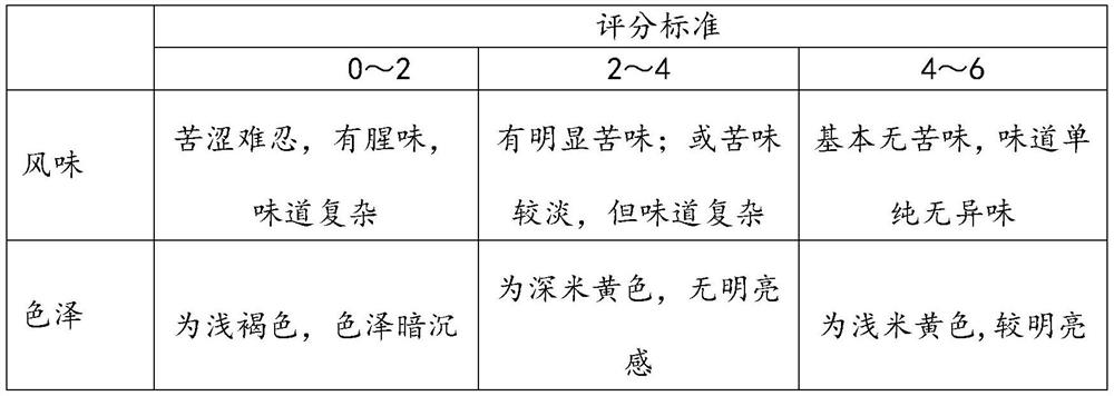 A kind of preparation method of debittering and antioxidant oyster peptide