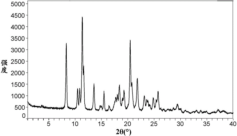 Compound salt and crystal form or amorphous material and preparation methods thereof, pharmaceutical composition containing compound salt and crystal form or amorphous material and application