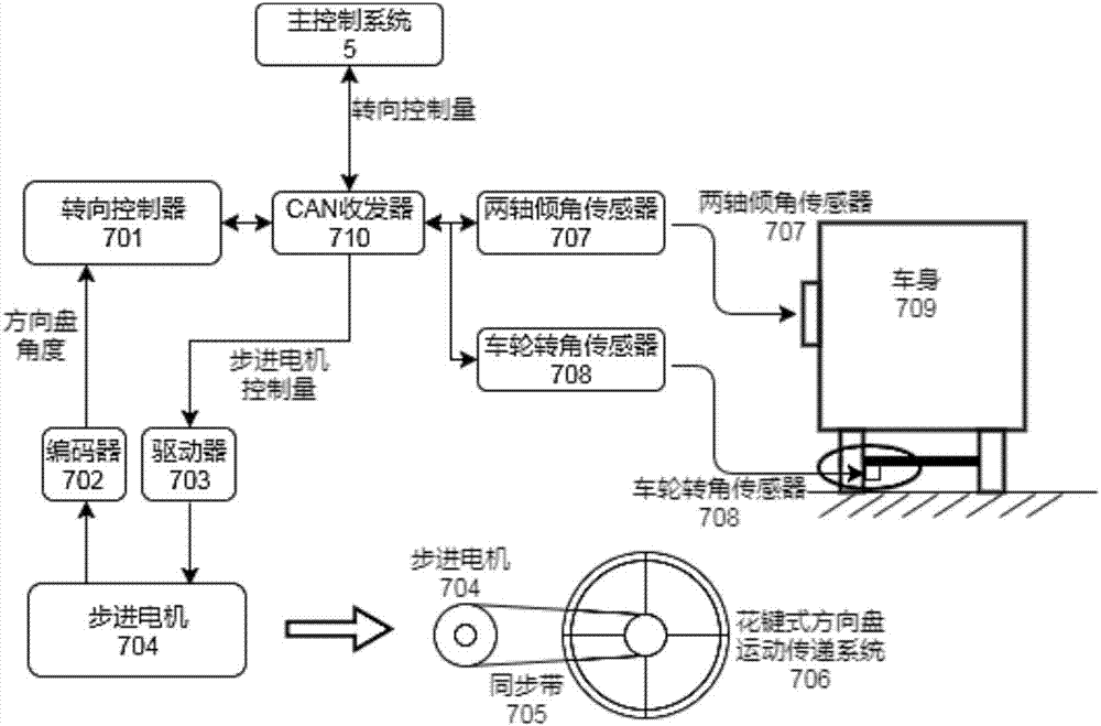 Modularized automatic driving control device for paddy planter and control method thereof