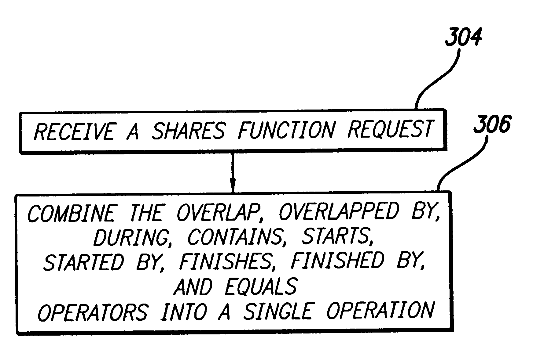 Technique for detecting a shared temporal relationship of valid time data in a relational database management system