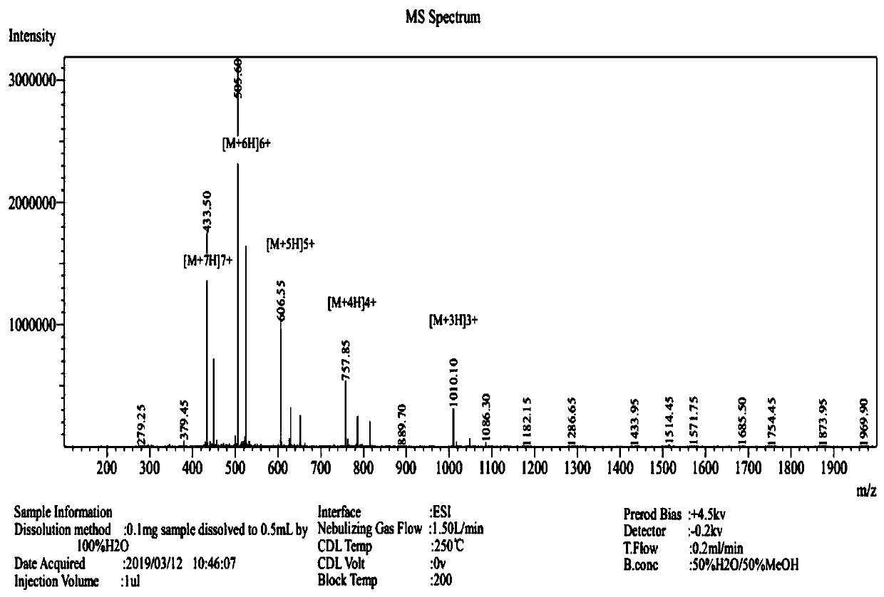 A kind of porcine-derived hybrid antimicrobial peptide mdp-2 and its preparation method and application