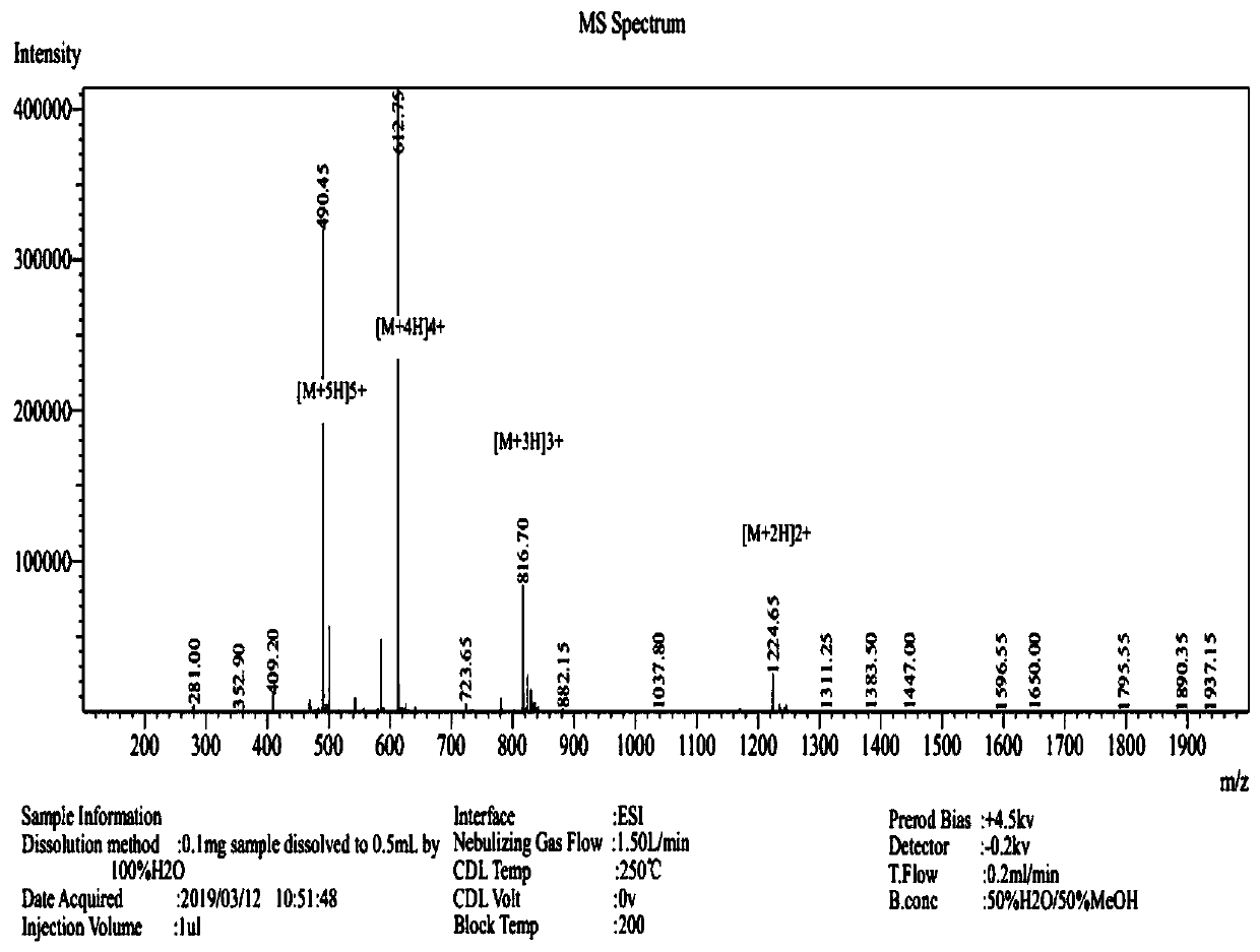 A kind of porcine-derived hybrid antimicrobial peptide mdp-2 and its preparation method and application