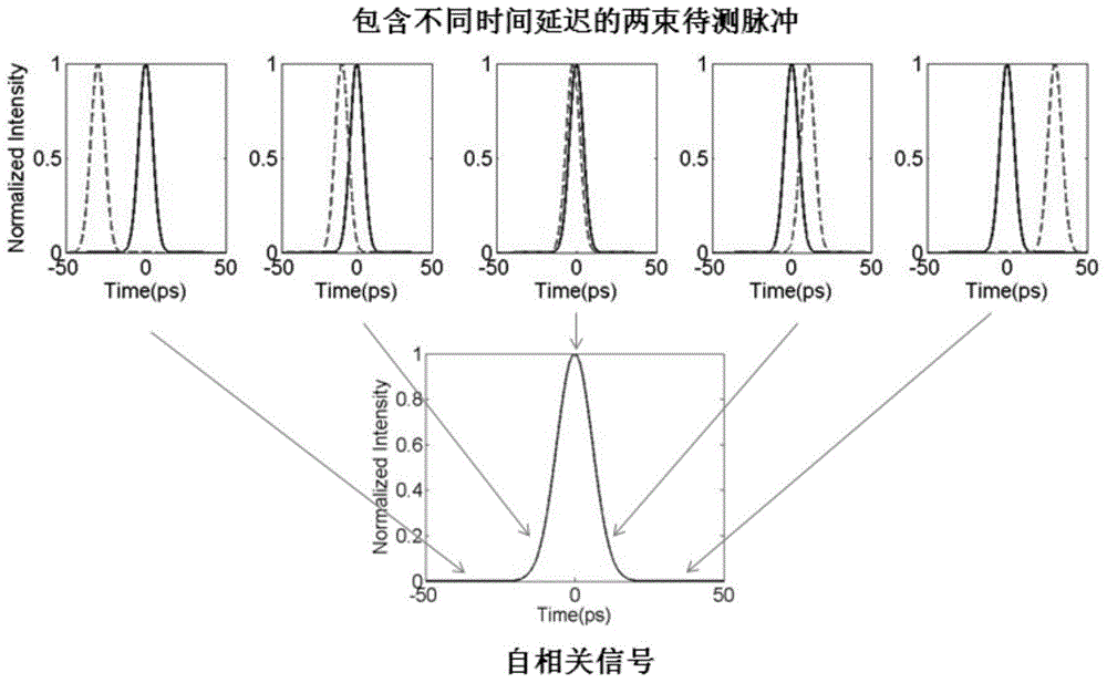 Diagnosis device and diagnosis method for multi-beam ultra-short pulse time synchronization and phase synchronization