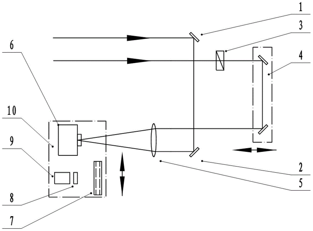 Diagnosis device and diagnosis method for multi-beam ultra-short pulse time synchronization and phase synchronization