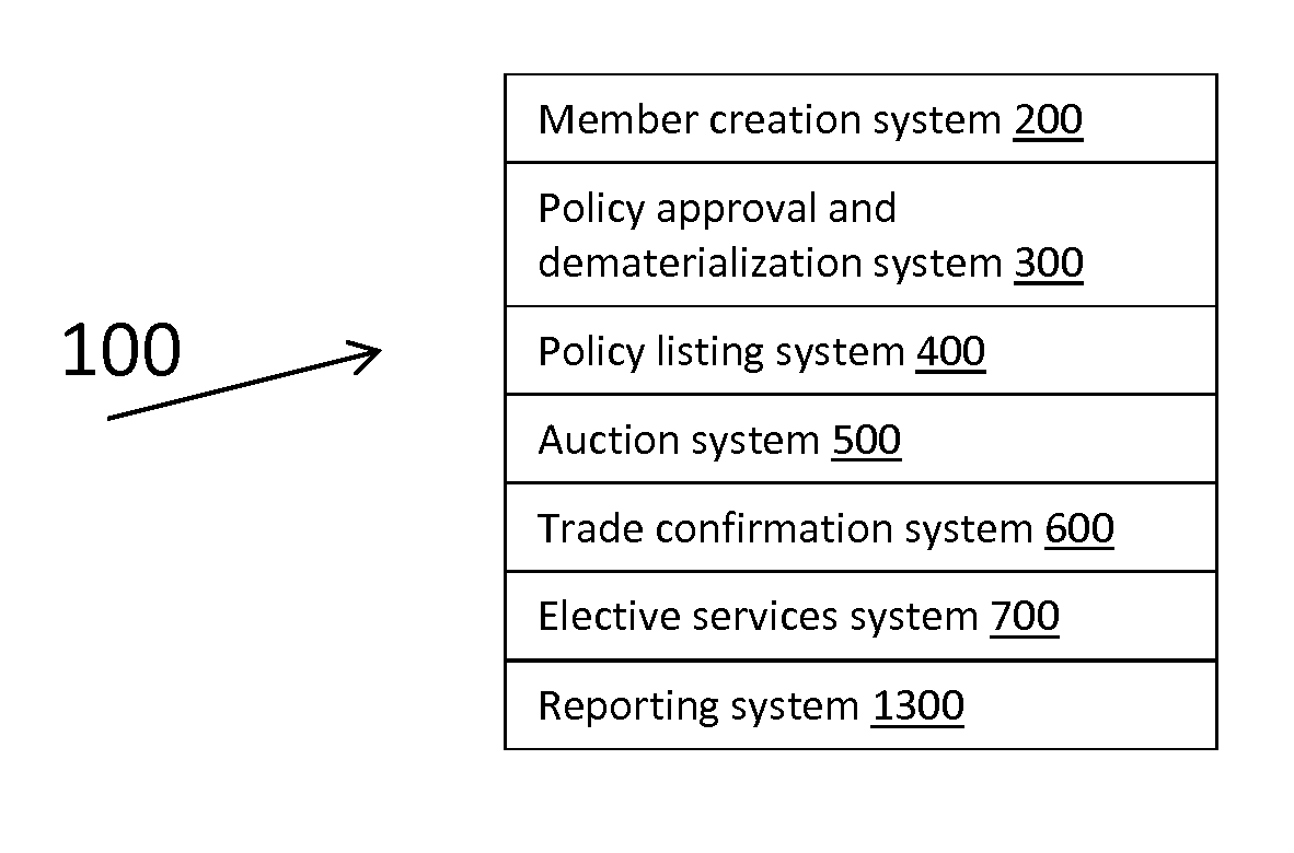 System and method for trading senior life settlement policies