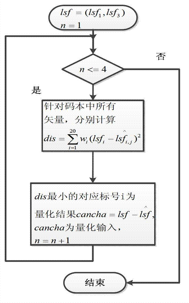 MELP-based (Mixed Excitation Linear Prediction-based) multi-frame joint quantization low-rate speech coding and decoding method