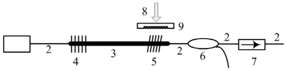 A high-temperature resistant ultra-short cavity distributed reflection single-frequency fiber laser and its manufacturing method