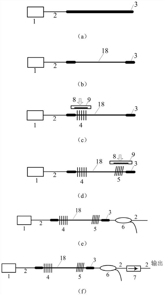 A high-temperature resistant ultra-short cavity distributed reflection single-frequency fiber laser and its manufacturing method