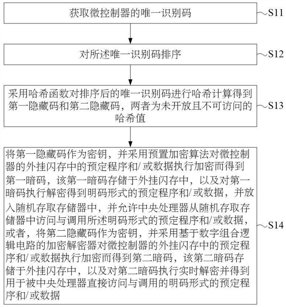 Plug-in flash memory management method, MCU, electronic equipment and readable storage medium