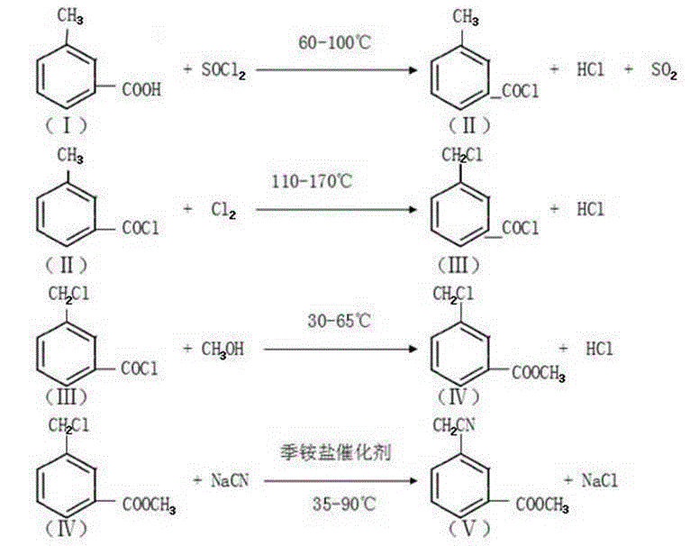 Methyl 3-(cyanomethyl)benzoate synthetic method