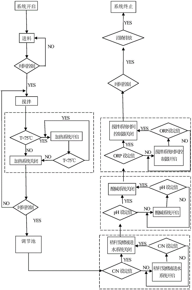 A treatment device and method for streptomycin residue