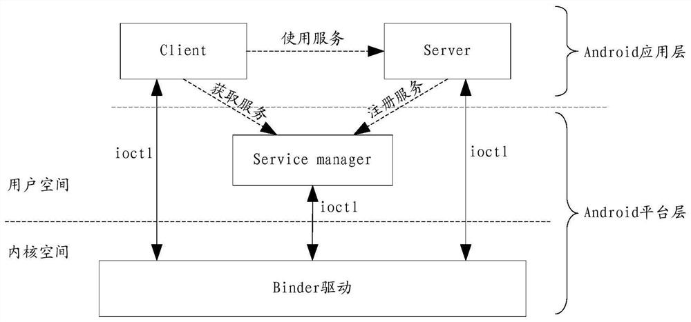 A mobile terminal and its inter-process communication restriction method and storage medium