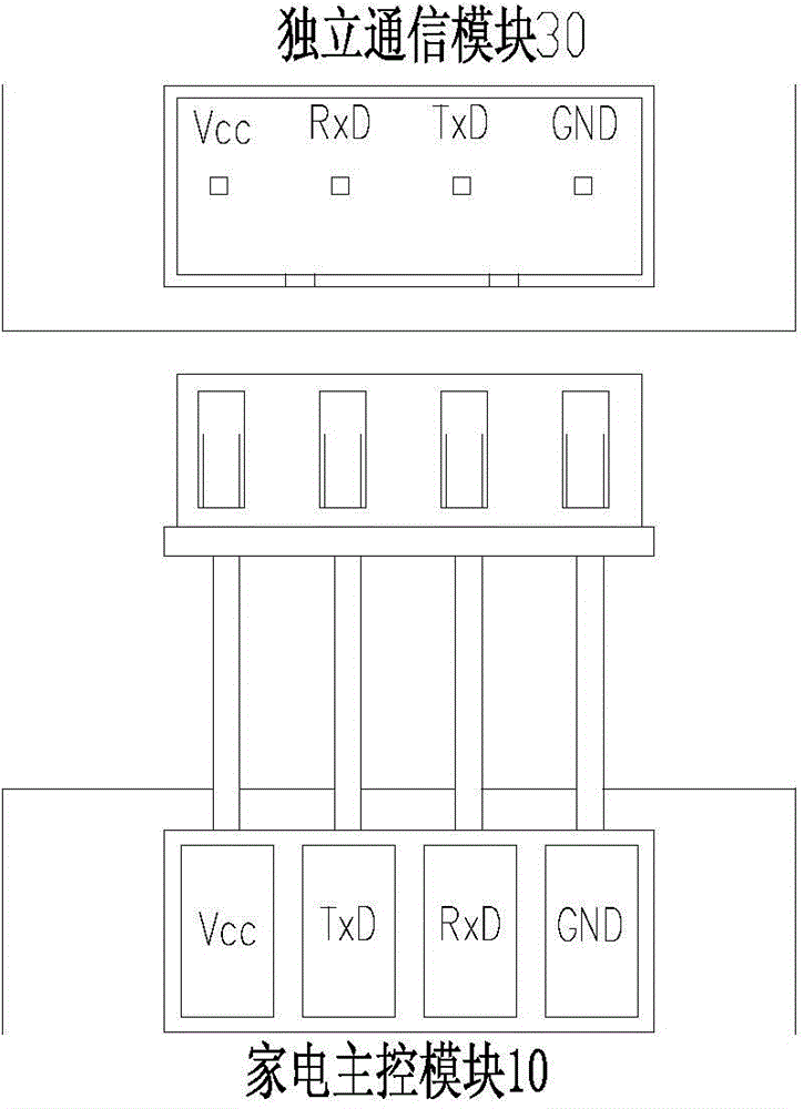 Household appliance, independent communication module, communication method and control system