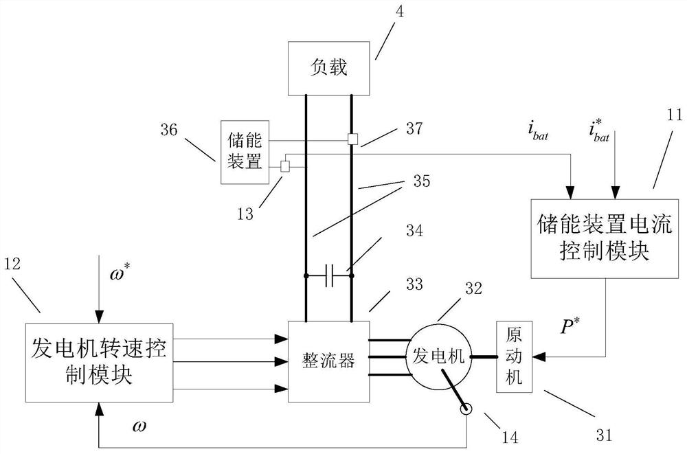 Control method and device for series hybrid power system or compound power supply