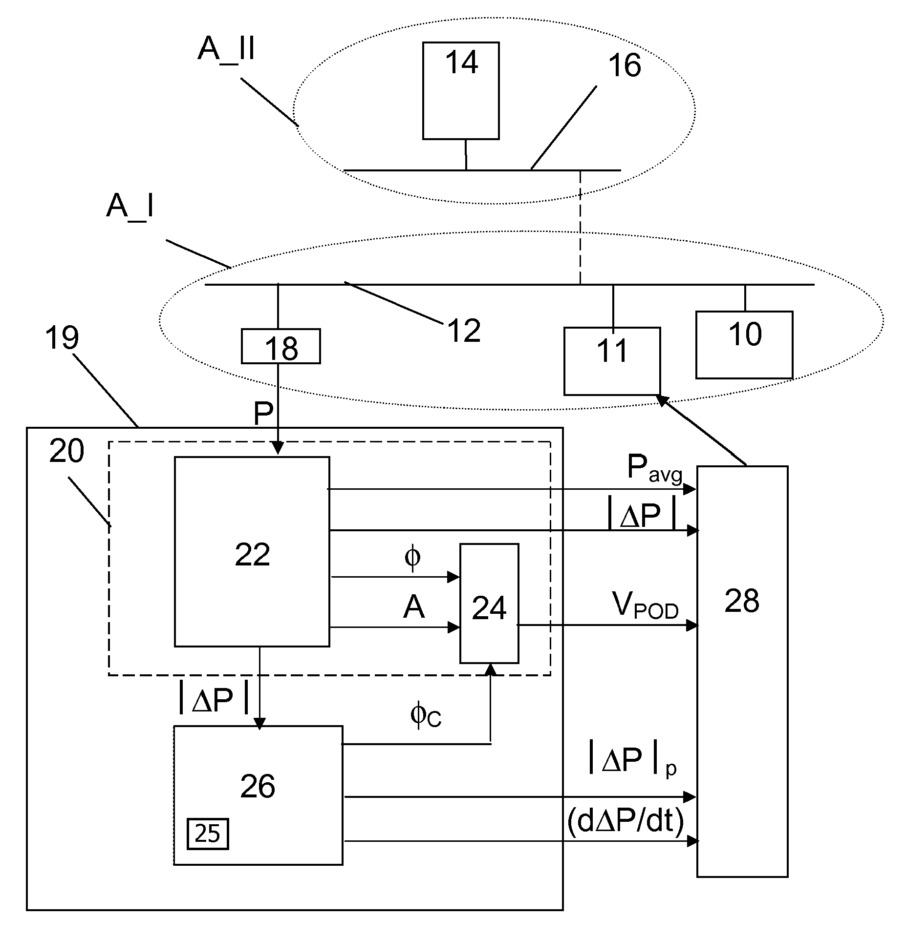 Power or voltage oscillation damping in a power transmission system