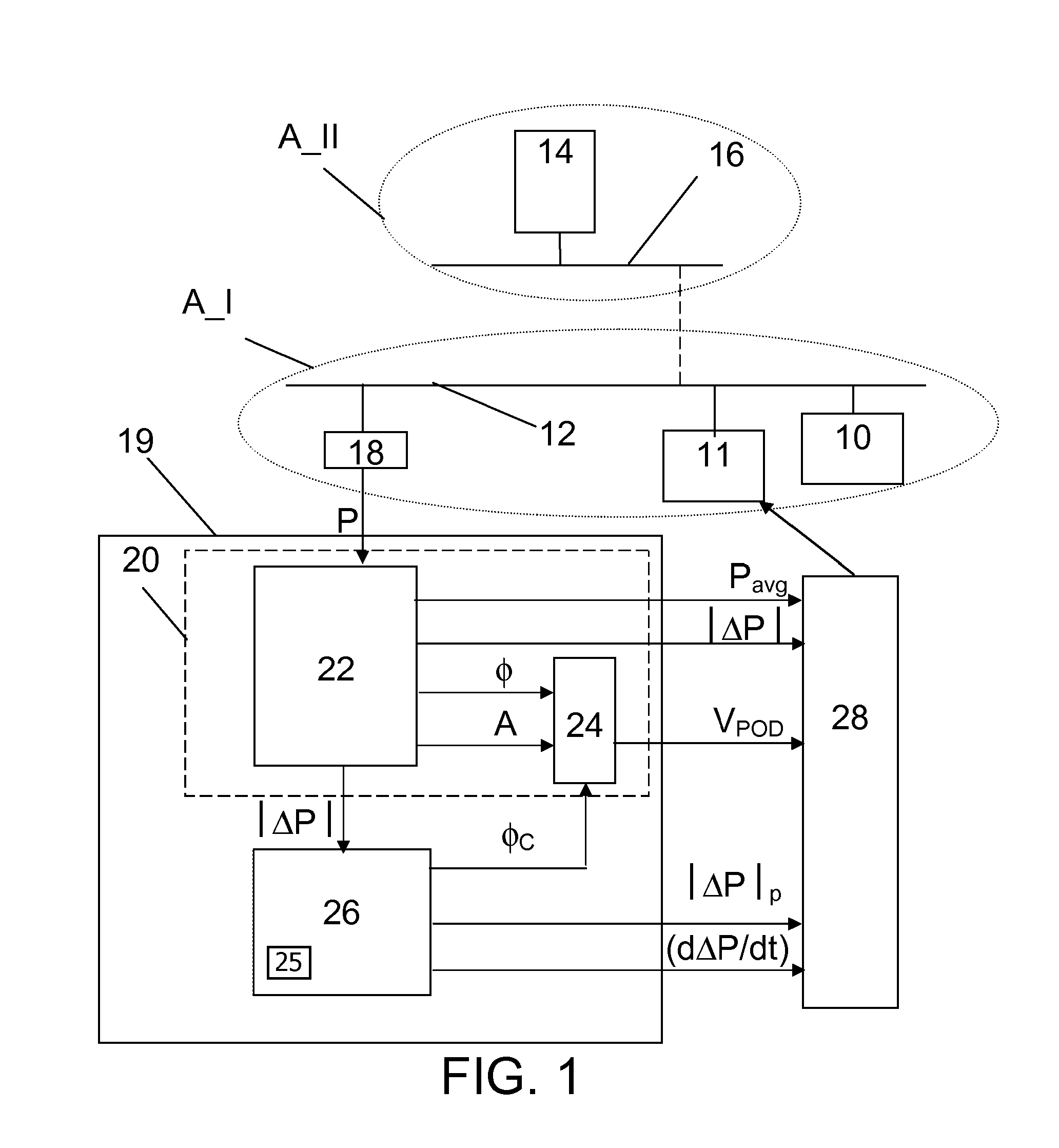 Power or voltage oscillation damping in a power transmission system