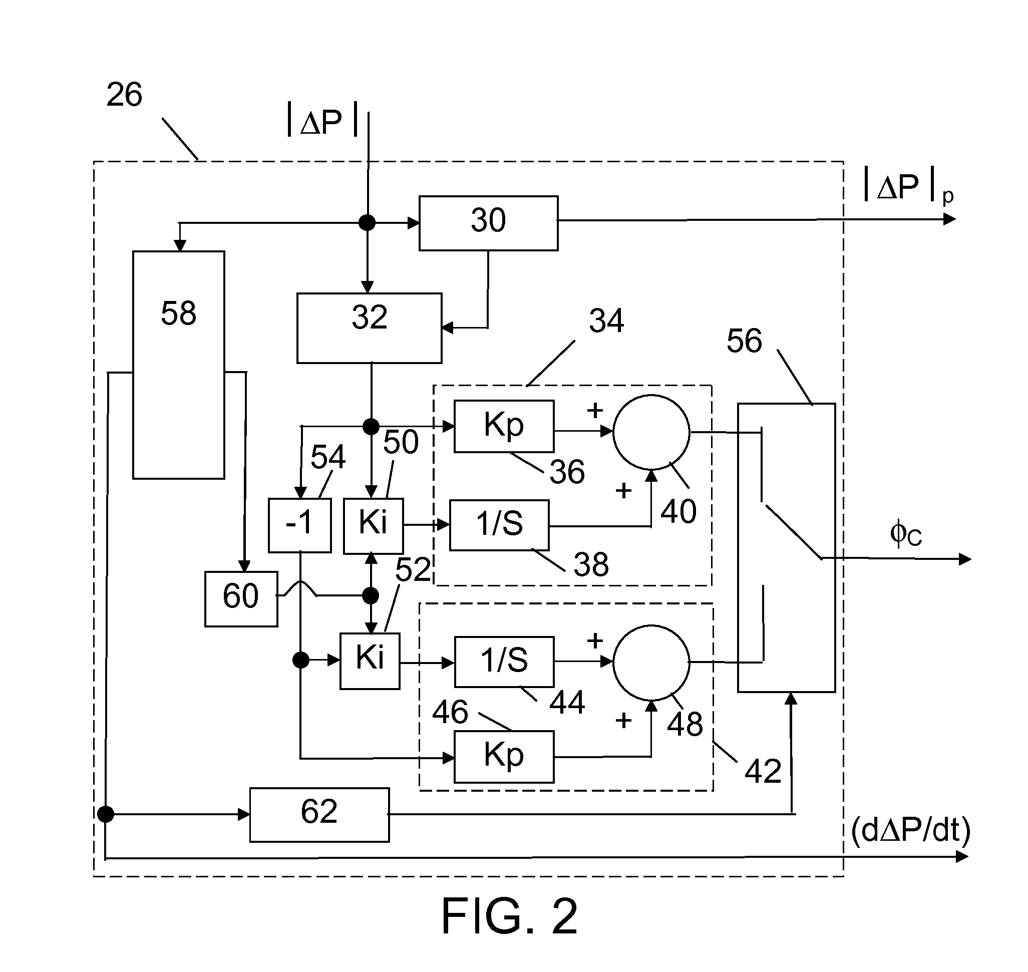 Power or voltage oscillation damping in a power transmission system