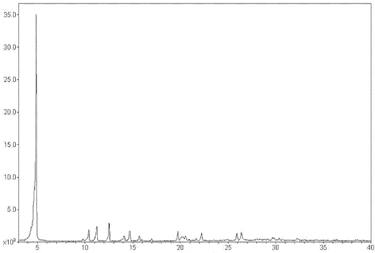 Levofloxacin hydrochloride crystal forms and preparation methods thereof