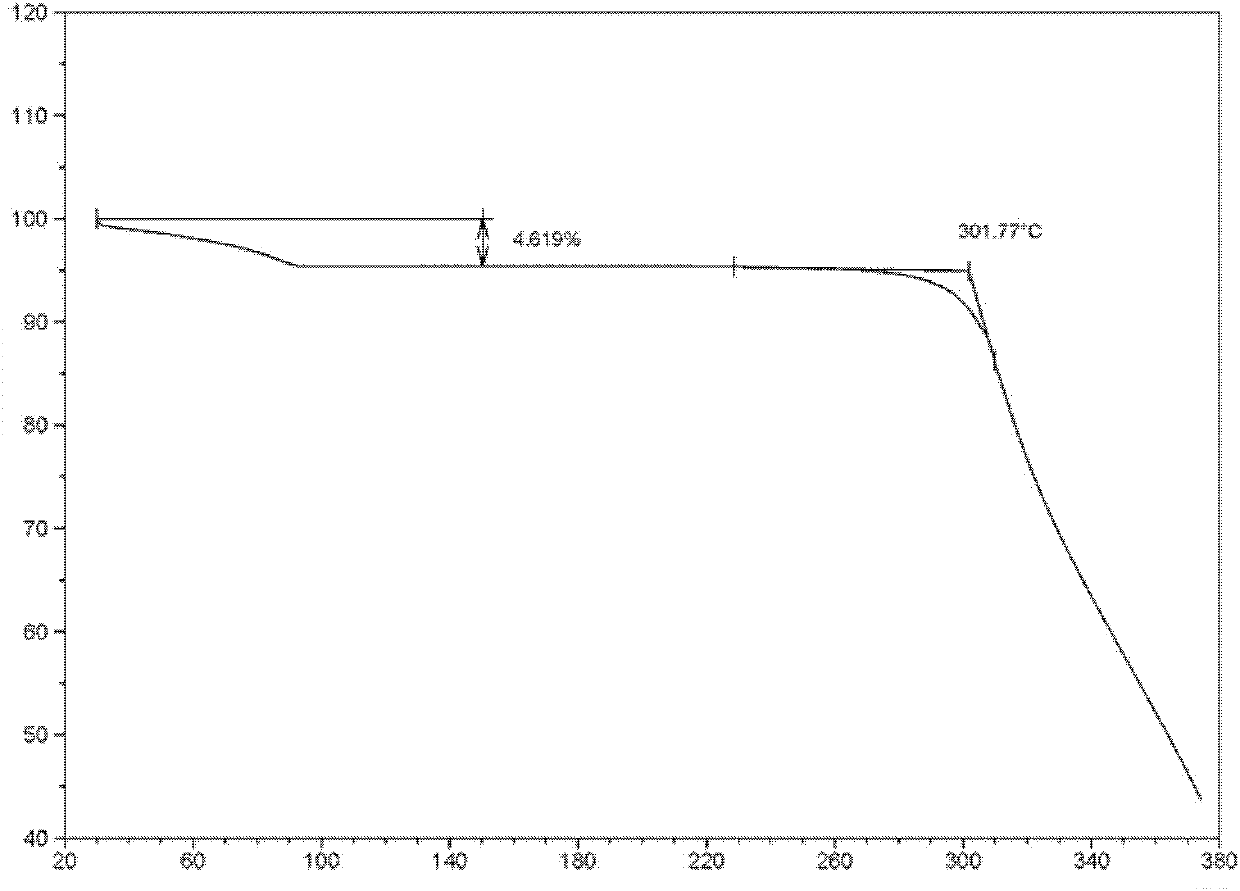 Levofloxacin hydrochloride crystal forms and preparation methods thereof