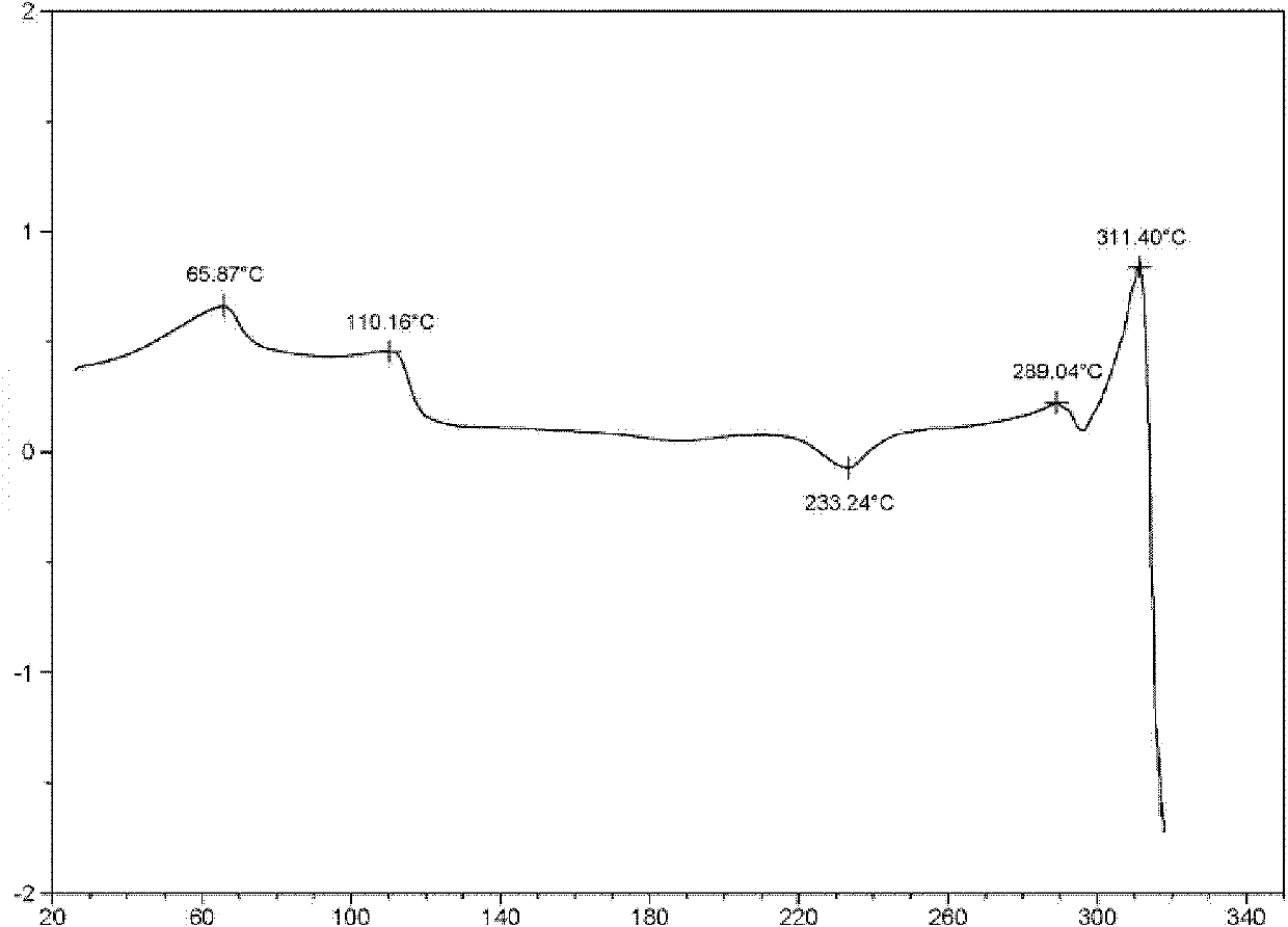 Levofloxacin hydrochloride crystal forms and preparation methods thereof