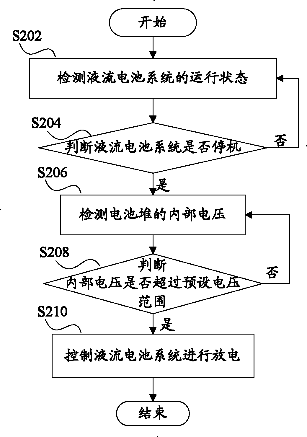 Redox flow cell system and shutdown protection method as well as device thereof
