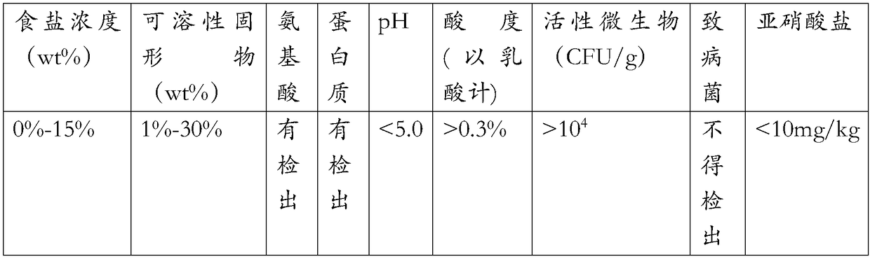 Method for preparing compound pickle powder