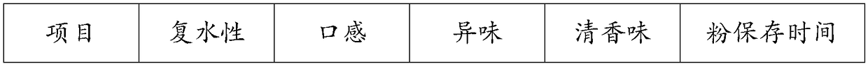 Method for preparing compound pickle powder