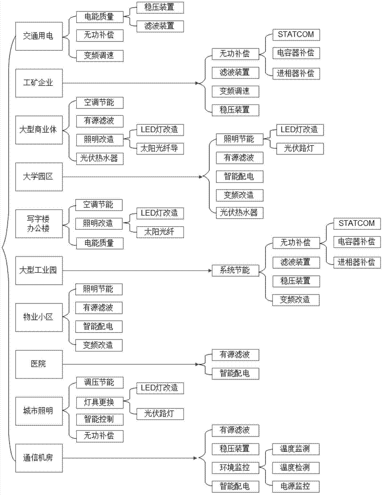 Power demand side monitoring system and monitoring method