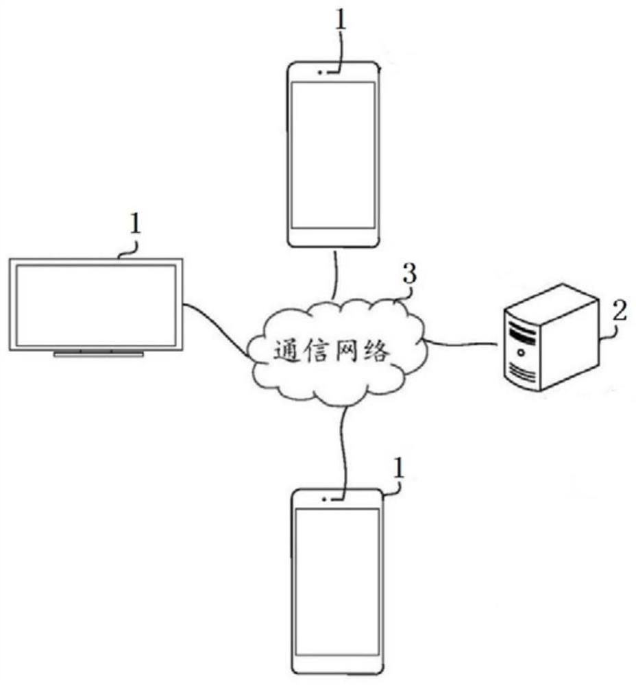 Video interaction method and device, storage medium and terminal
