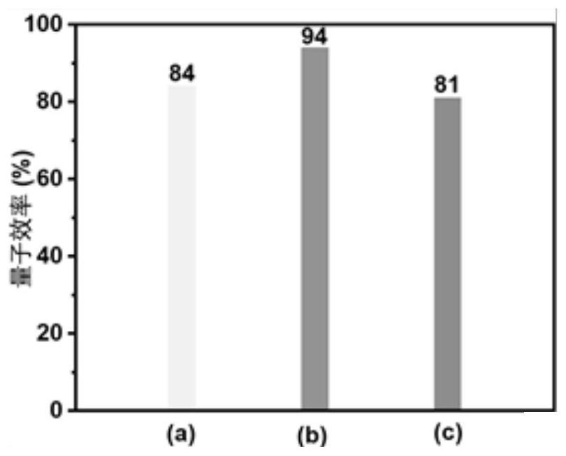 Method for purifying halide perovskite quantum dots based on dimethyl silicone oil