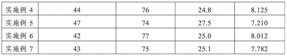 A kind of SBS modified asphalt and preparation method thereof