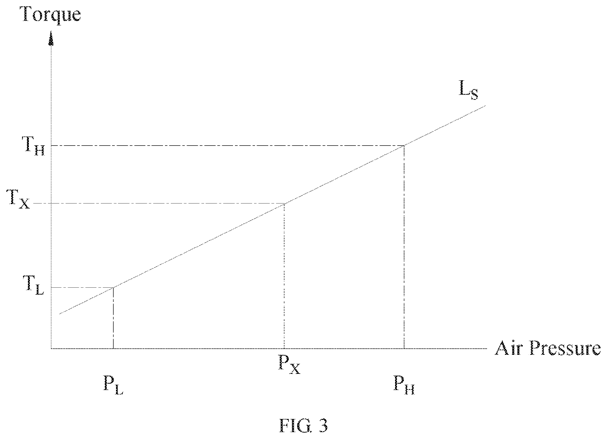 Method of torque control and apparatus thereof