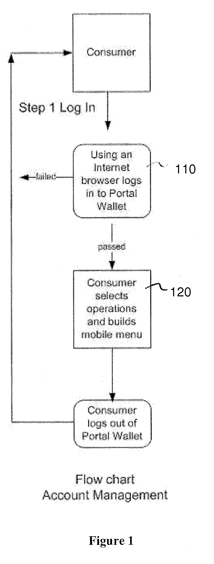 Method of securely transferring funds via a mobile internet enabled device
