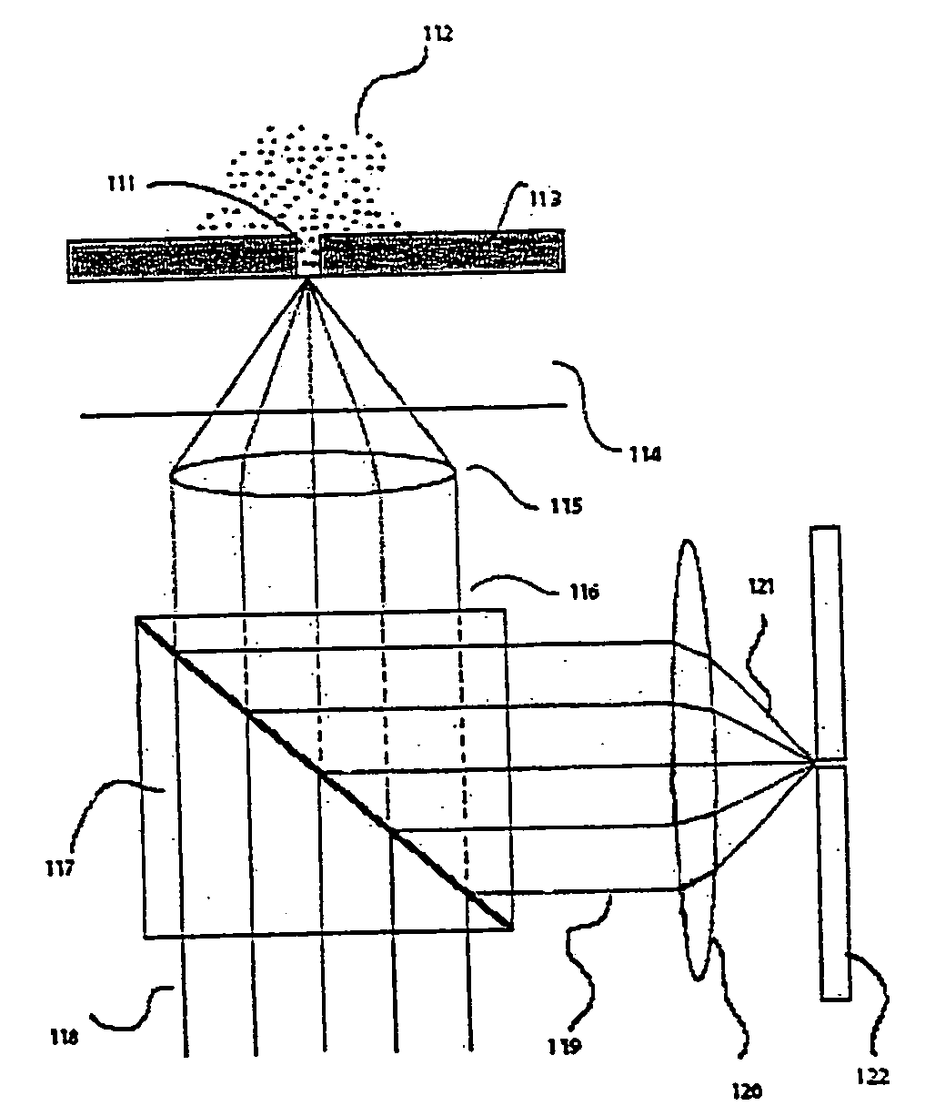 Apparatus and method for analysis of molecules