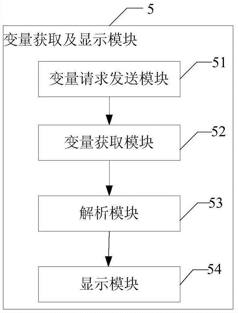 A method and system for obtaining cross-system variables through jsp technology