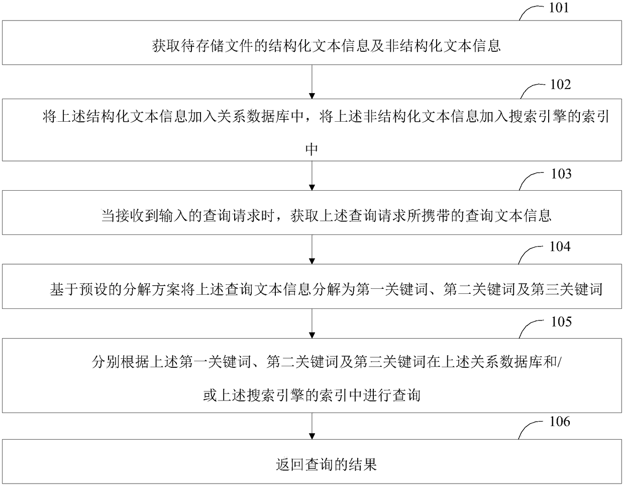 Information management method, information management system and electronic device