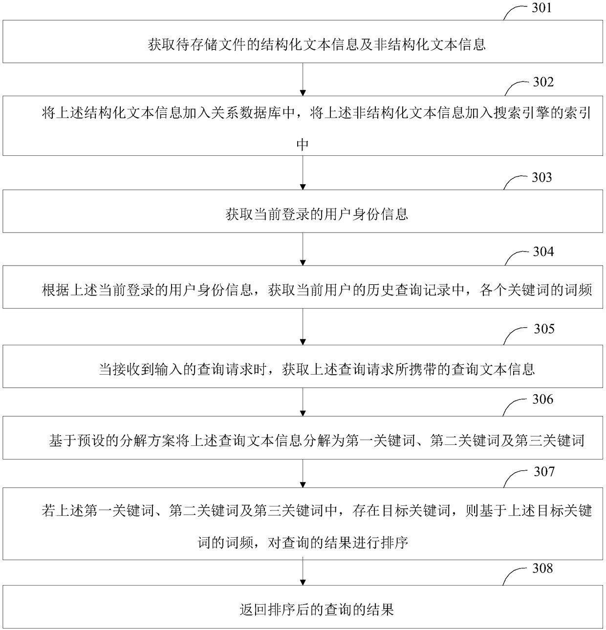 Information management method, information management system and electronic device