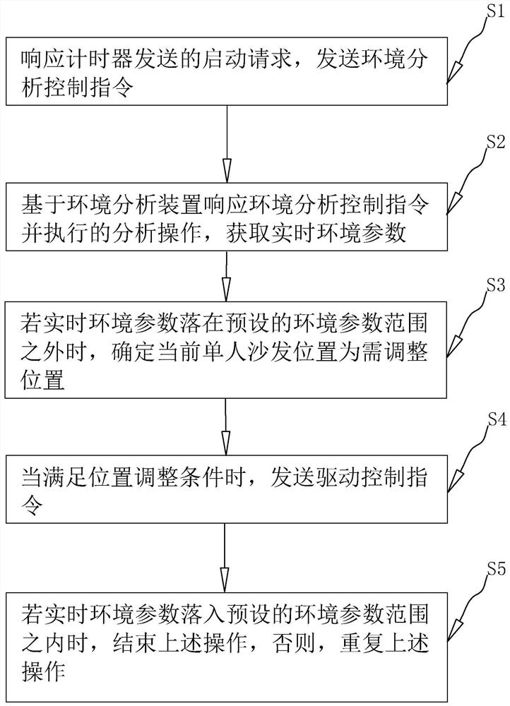 Household power supply main control board remote control method of Internet of Things