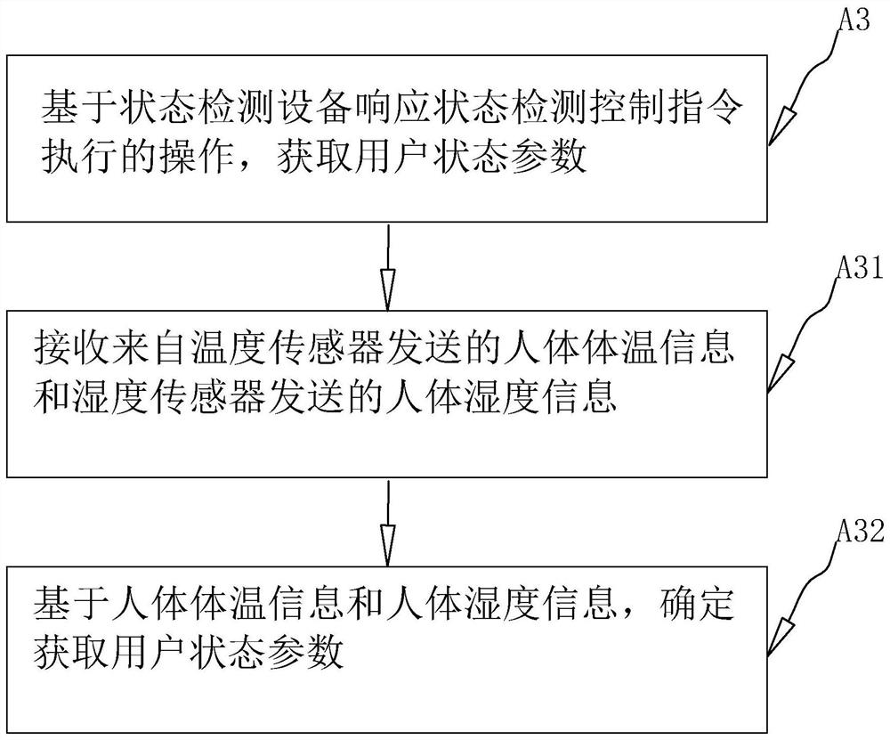 Household power supply main control board remote control method of Internet of Things