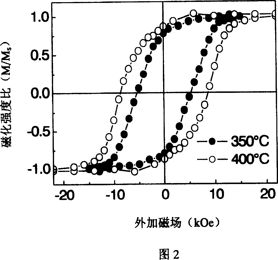 Magnetic recording medium based on FePt magnetic layer and producing method thereof