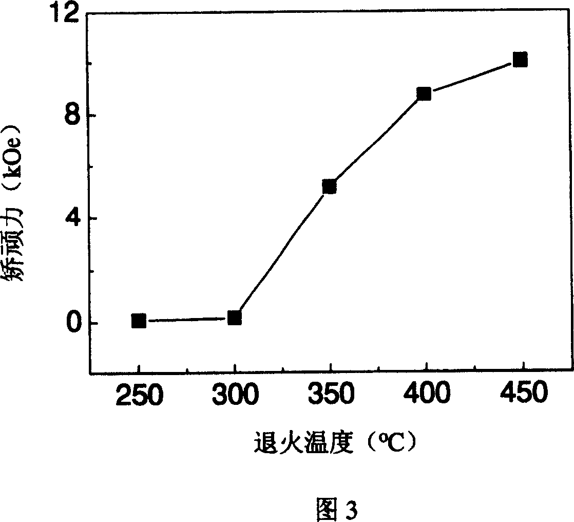 Magnetic recording medium based on FePt magnetic layer and producing method thereof