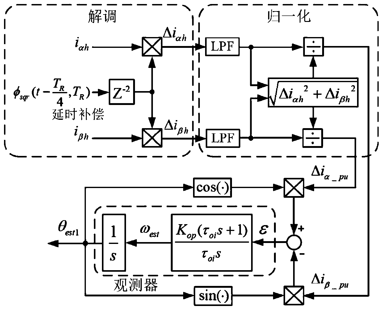 Low-noise permanent magnet synchronous motor rotor initial position detection method