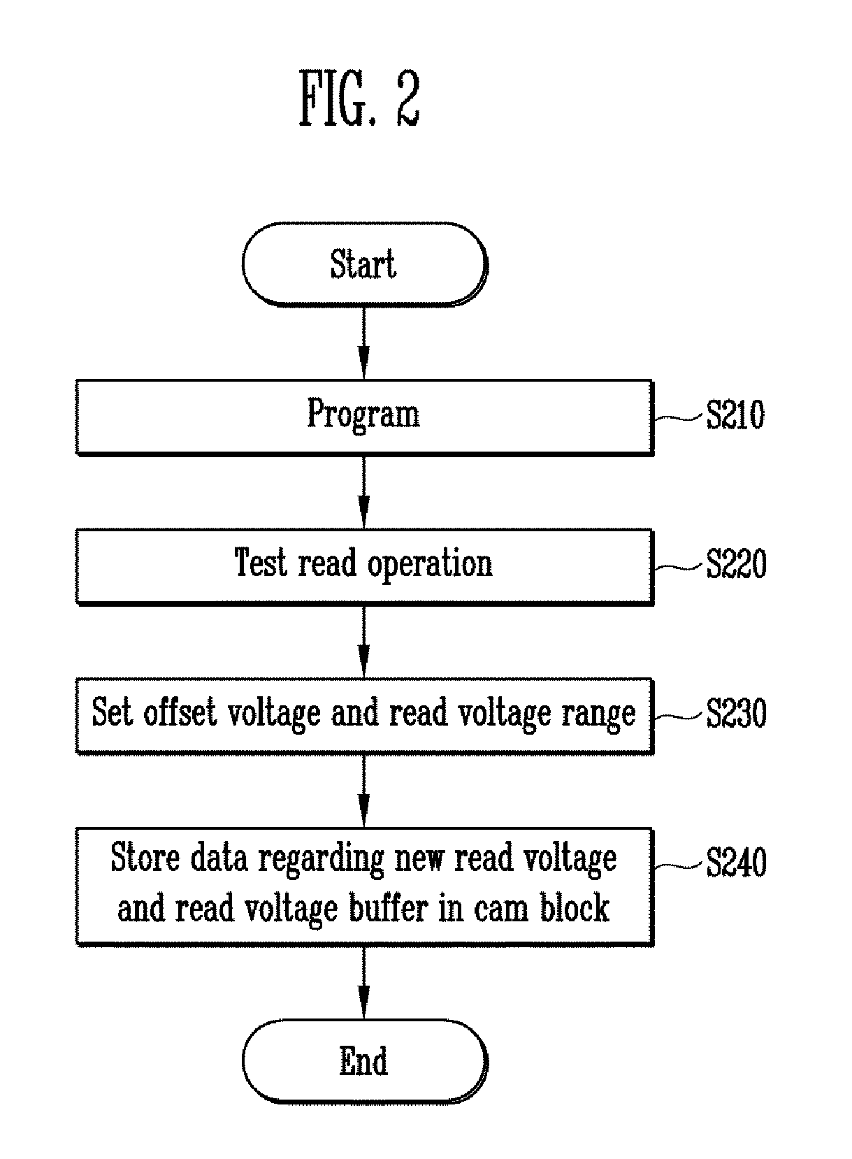 Non-volatile memory device and operating method thereof