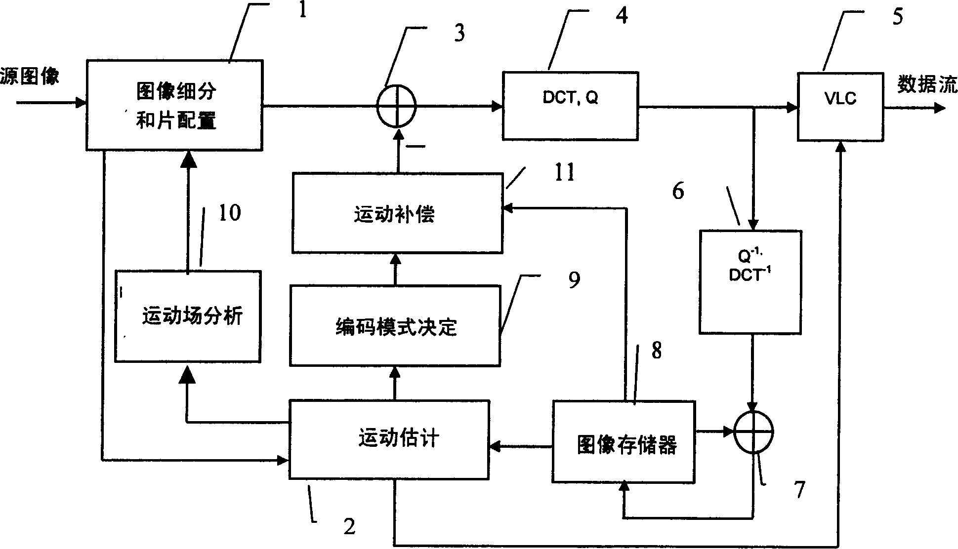 Method and device for coding a sequence of source images