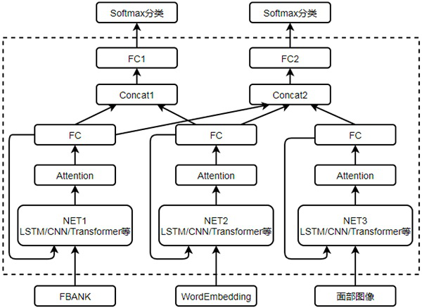 Emotion recognition method, device and robot