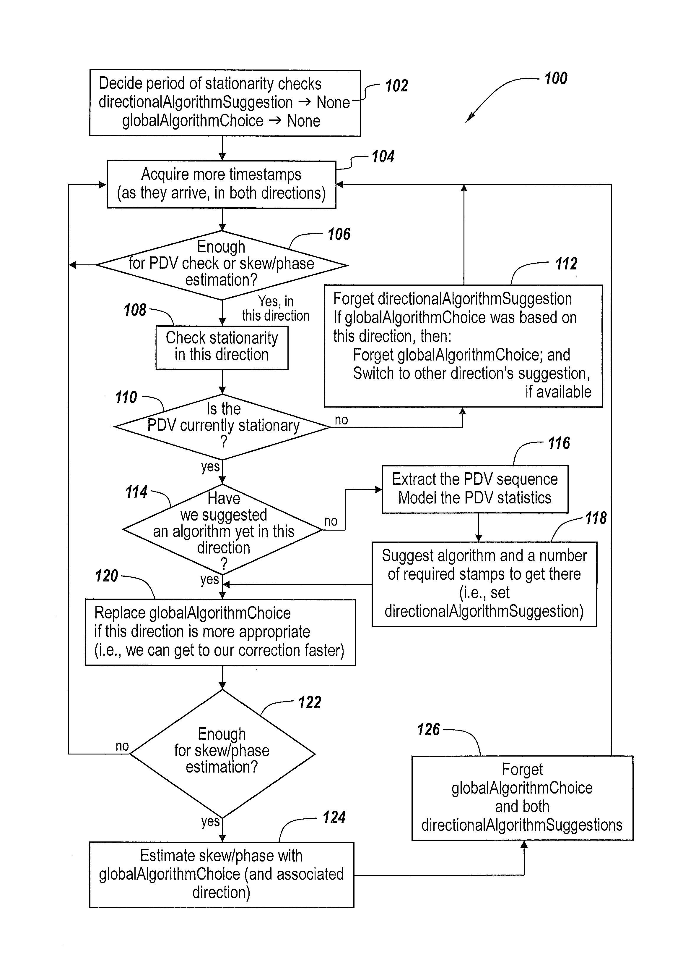 Methods of performing time-of-day synchronization in packet processing networks