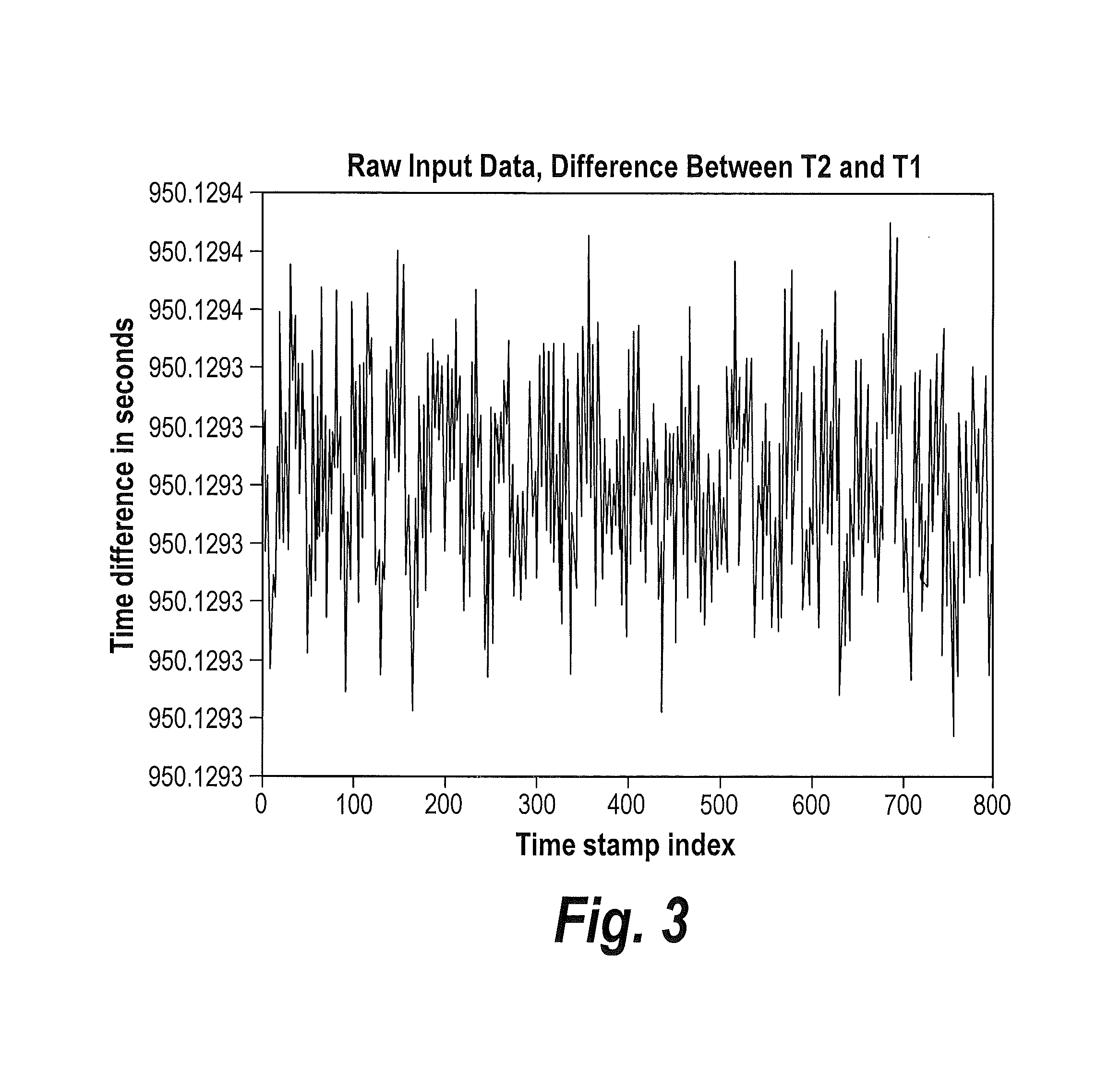 Methods of performing time-of-day synchronization in packet processing networks