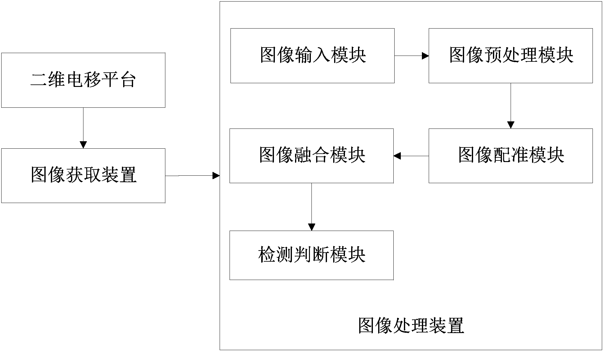 Screen detection system and method