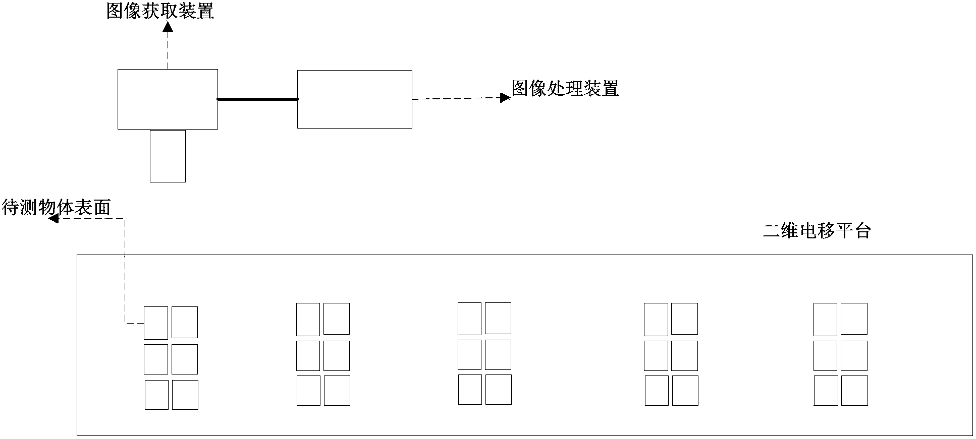 Screen detection system and method