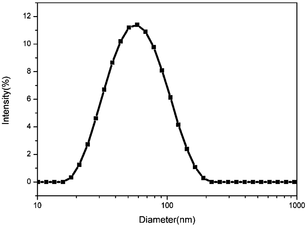 Nano-micelle tanning agent, preparation method of nano-micelle tanning agent, and application of nano-micelle tanning agent in tanning leather